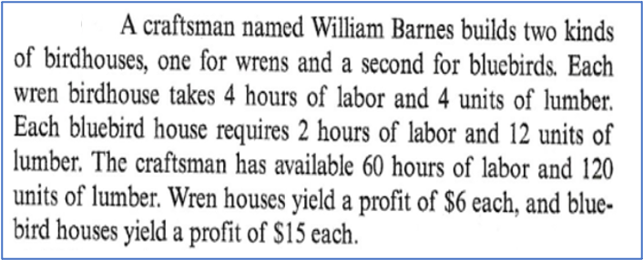 A craftsman named William Barnes builds two kinds
of birdhouses, one for wrens and a second for bluebirds. Each
wren birdhouse takes 4 hours of labor and 4 units of lumber.
Each bluebird house requires 2 hours of labor and 12 units of
lumber. The craftsman has available 60 hours of labor and 120
units of lumber. Wren houses yield a profit of $6 each, and blue-
bird houses yield a profit of $15 each.