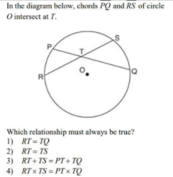 In the diagram below, chords PQ and RS of cirele
O intersect at T.
R
Which relationship must always be true?
1) RT= TQ
2) RT = TS
3) RT+ TS = PT+ TQ
4) RTx TS = PTx TQ
