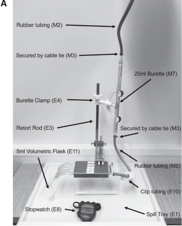 A
Rubber tubing (M2)
Secured by cable tie (M3)
25ml Burette (M7)
Burette Clamp (E4)
Retort Rod (E3)
Secured by cable tie (M3)
5ml Volumetric Flask (E11)
Rubber tubing (M2)
Clip tubing (E10)
Stopwatch (E8)
Spill Tray (E1)
