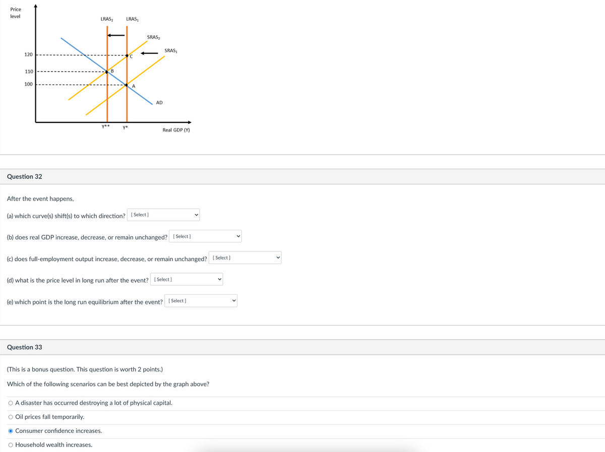 Price
level
LRAS2
LRAS1
120
110
100
B
A
SRAS2
SRAS1
AD
Y**
Y*
Real GDP (Y)
Question 32
After the event happens,
(a) which curve(s) shift(s) to which direction? [Select]
(b) does real GDP increase, decrease, or remain unchanged? [Select]
(c) does full-employment output increase, decrease, or remain unchanged? [Select]
(d) what is the price level in long run after the event? [Select]
(e) which point is the long run equilibrium after the event? [Select]
Question 33
(This is a bonus question. This question is worth 2 points.)
Which of the following scenarios can be best depicted by the graph above?
○ A disaster has occurred destroying a lot of physical capital.
○ Oil prices fall temporarily.
● Consumer confidence increases.
O Household wealth increases.