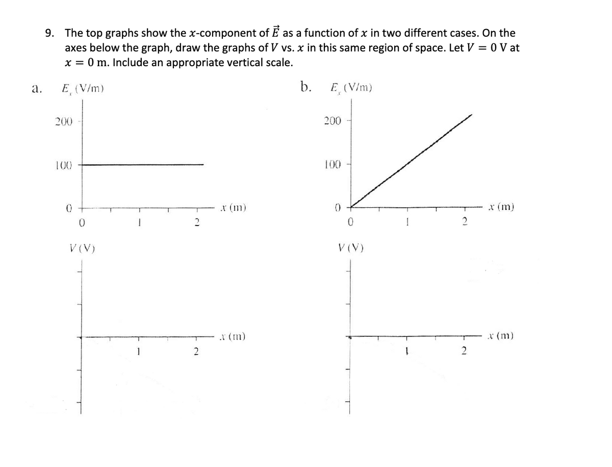 9. The top graphs show the x-component of Ĕ as a function of x in two different cases. On the
axes below the graph, draw the graphs of V vs. x in this same region of space. Let V = 0 V at
x = 0 m. Include an appropriate vertical scale.
a.
E (V/m)
200
100
0
0
V(V)
b.
E (V/m)
200
100
x (m)
0
x (m)
2
0
2
V (V)
2
.r (m)
2
x (m)