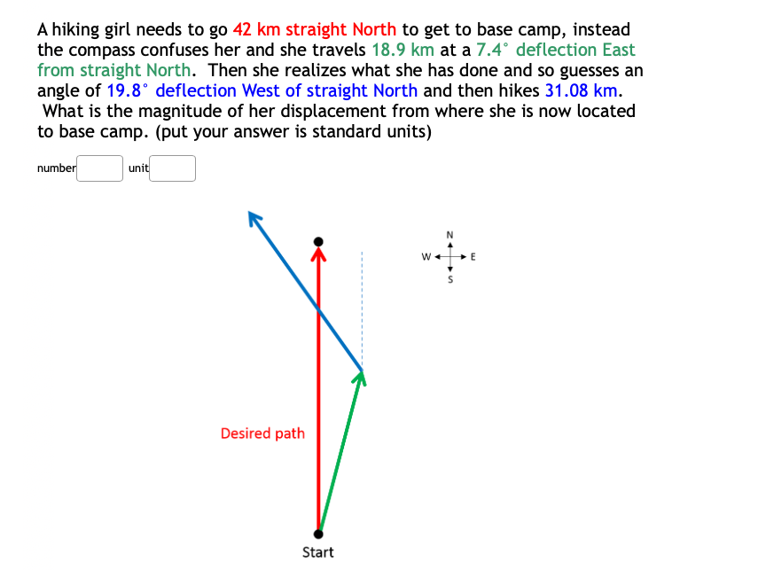 A hiking girl needs to go 42 km straight North to get to base camp, instead
the compass confuses her and she travels 18.9 km at a 7.4° deflection East
from straight North. Then she realizes what she has done and so guesses an
angle of 19.8° deflection West of straight North and then hikes 31.08 km.
What is the magnitude of her displacement from where she is now located
to base camp. (put your answer is standard units)
number
unit
Desired path
Start
