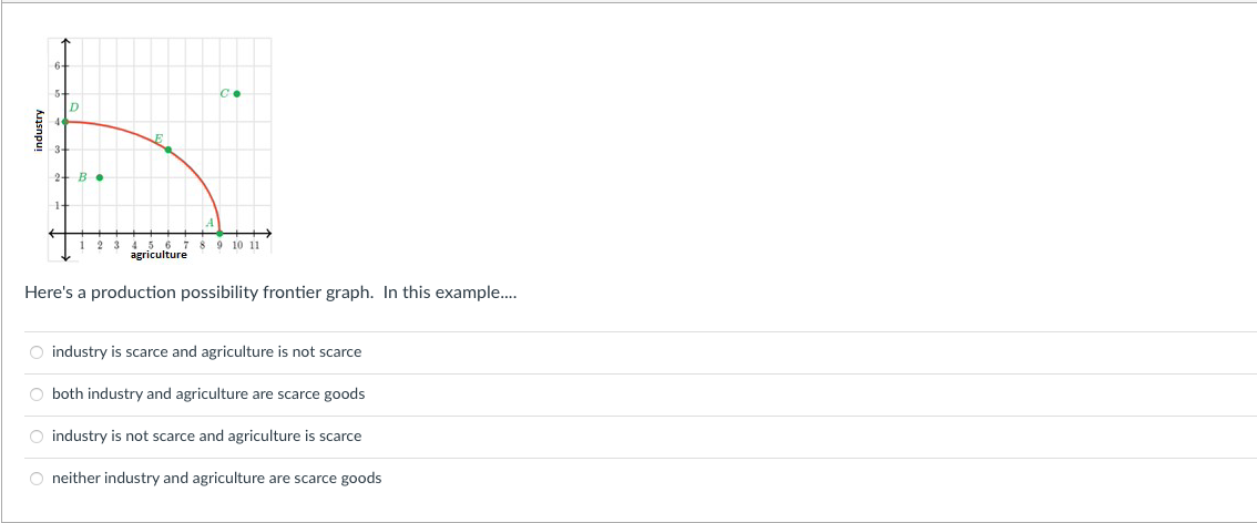 2+ B
agriculture
8 9 10 11
Here's a production possibility frontier graph. In this example....
O industry is scarce and agriculture is not scarce
O both industry and agriculture are scarce goods
O industry is not scarce and agriculture is scarce
O neither industry and agriculture are scarce goods