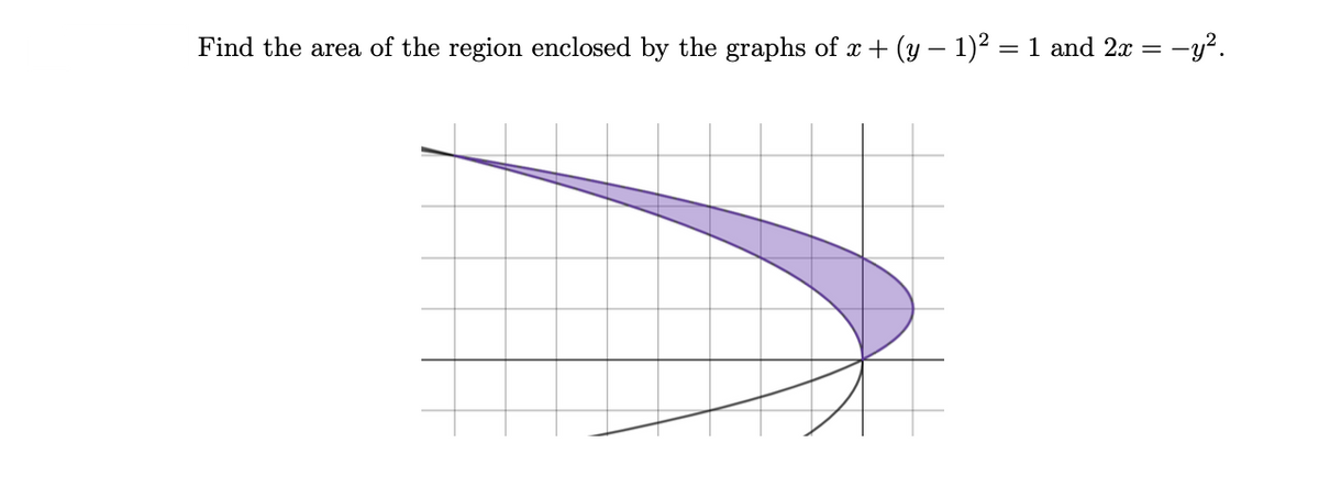 Find the area of the region enclosed by the graphs of x + (y – 1)2 = 1 and 2x =
= -y?.
