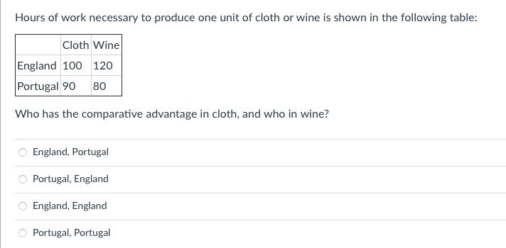 Hours of work necessary to produce one unit of cloth or wine is shown in the following table:
Cloth Wine
England 100 120
Portugal 90 80
Who has the comparative advantage in cloth, and who in wine?
England, Portugal
Portugal, England
England, England
Portugal, Portugal