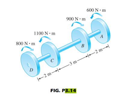 600 N • m
900 N • m
1100 N • m
800 N • m
B
→2 m
D
2 m 3 m-
FIG. P3.14
