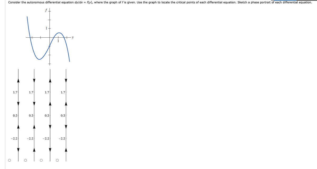 Consider the autonomous differential equation dy/dx = f(y), where the graph of f is given. Use the graph to locate the critical points of each differential equation. Sketch a phase portrait of each differential equation.
1.7
1.7
1.7
1.7
0.5
0.5
0.5
0.5
-2.2
-2.2
-2.2
-2.2