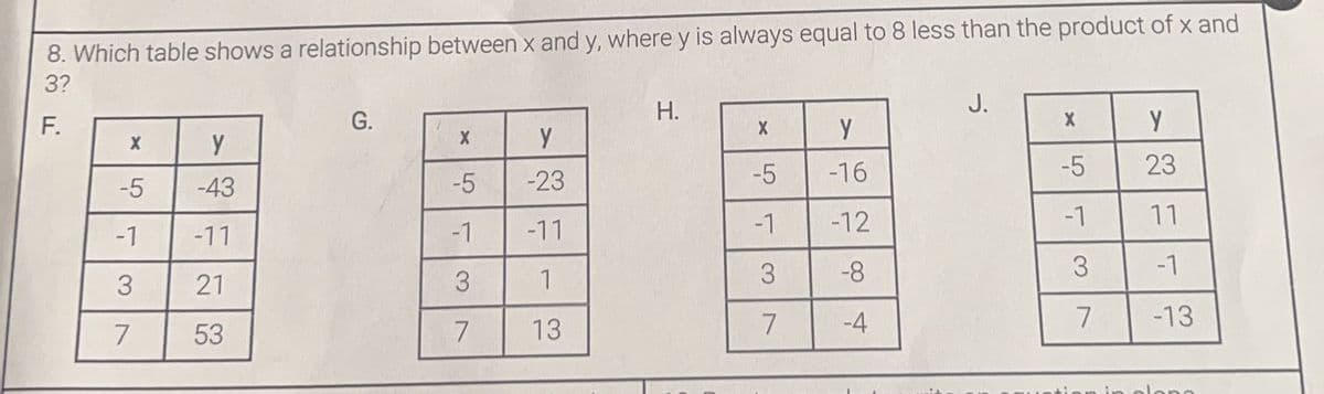 8. Which table shows a relationship between x and y, where y is always equal to 8 less than the product of x and
3?
F.
X
-5
-1
3
7
у
-43
-11
21
53
G.
X
Y
-5
-23
#
-1
-11
3
1
7
13
H.
X
-5
-1
3
7
y
-16
-12
-8
-4
J.
X
-5
-1
3
7
у
23
11
-1
-13