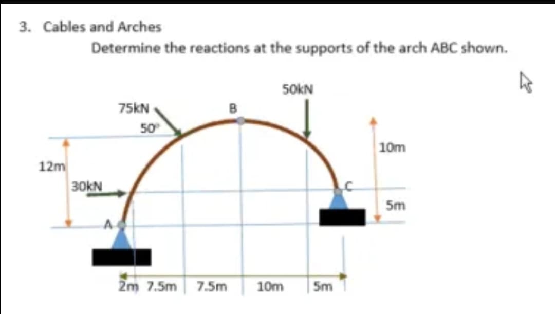 3. Cables and Arches
Determine the reactions at the supports of the arch ABC shown.
50KN
75KN
50
10m
12m
30kN
5m
Žm 7.5m| 7.5m
10m
| 5m
