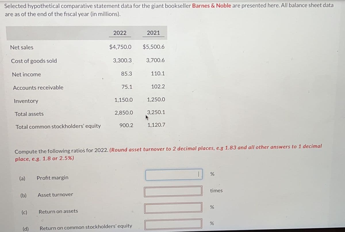 ### Comparative Financial Statement Data for Barnes & Noble

Selected hypothetical comparative statement data for the giant bookseller **Barnes & Noble** are presented here. All balance sheet data are as of the end of the fiscal year (in millions).

|   | 2022  | 2021  |
|---|-------|-------|
| **Net sales** | $4,750.0 | $5,500.6 |
| **Cost of goods sold** | 3,300.3 | 3,700.6 |
| **Net income** | 85.3 | 110.1 |
| **Accounts receivable** | 75.1 | 102.2 |
| **Inventory** | 1,150.0 | 1,250.0 |
| **Total assets** | 2,850.0 | 3,250.1 |
| **Total common stockholders' equity** | 900.2 | 1,120.7 |

### Compute the Following Ratios for 2022

(Round asset turnover to 2 decimal places, e.g., 1.83, and all other answers to 1 decimal place, e.g., 1.8 or 2.5%)

1. **Profit Margin**:  
   \[
   \text{Profit Margin} (\%) = \frac{\text{Net Income}}{\text{Net Sales}} \times 100
   \]
2. **Asset Turnover**:  
   \[
   \text{Asset Turnover} = \frac{\text{Net Sales}}{\text{Total Assets}}
   \]
3. **Return on Assets (ROA)**:  
   \[
   \text{ROA} (\%) = \frac{\text{Net Income}}{\text{Total Assets}} \times 100
   \]
4. **Return on Common Stockholders' Equity (ROE)**:  
   \[
   \text{ROE} (\%) = \frac{\text{Net Income}}{\text{Total Common Stockholders' Equity}} \times 100
   \]