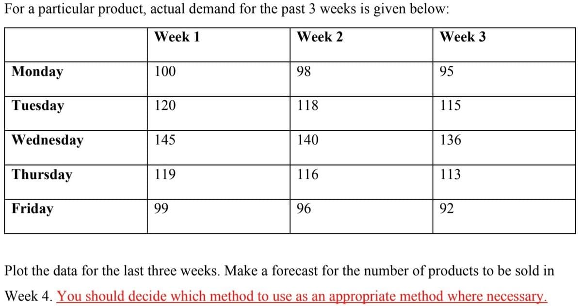 For a particular product, actual demand for the past 3 weeks is given below:
Week 1
Week 2
Week 3
Monday
100
98
95
Tuesday
120
118
115
Wednesday
145
140
136
Thursday
119
116
113
Friday
99
96
92
Plot the data for the last three weeks. Make a forecast for the number of products to be sold in
Week 4. You should decide which method to use as an appropriate method where necessary.
