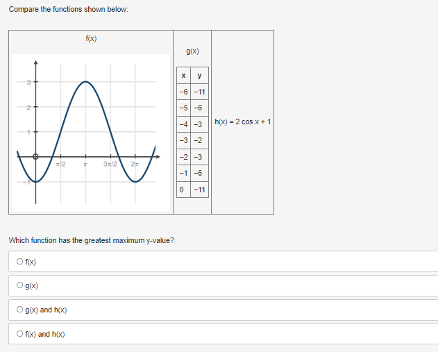 Compare the functions shown below:
f(x)
g(x)
x y
-6 -11
2
-5 -6
-4-3
h(x) = 2 cos x+ 1
-3 -2
-2 -3
12
3/2
-1 -6
-11
Which function has the greatest maximum y-value?
O fox)
O gx)
O g(x) and h(x)
O f(x) and h(x)
