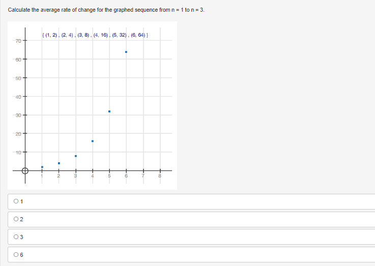 Calculate the average rate of change for the graphed sequence fromn = 1 to n = 3.
(1, 2), (2, 4). (3, 8), (4, 16), (5, 32), (6,
70
60
50
40+
30
20
10
01
O2
O3
0 6
