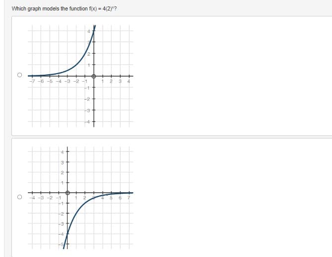 Which graph models the function f(x) = 4(2)?
-7 -6 -5 -4 -3 -2 -1
-2
-4 -3 -2 -1
-2
