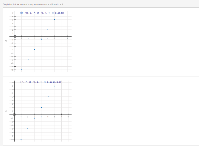 Graph the first six terms of a sequence where a, = -10 and d= 3.
t-1마, 12.-가, 13-4, t4.-9, 15, 라, 6,하
(1.-7), 2-4. (3.-1. (4. 2. 5. 5). (6. a}
