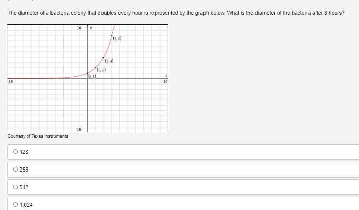 The diameter of a bacteria colony that doubles every hour is represented by the graph below. What is the diameter of the bacteria after 8 hours?
10
(1, 2)
o1)
10
10
-10
Courtesy of Texas Instruments
O 128
256
O 512
O 1,024
