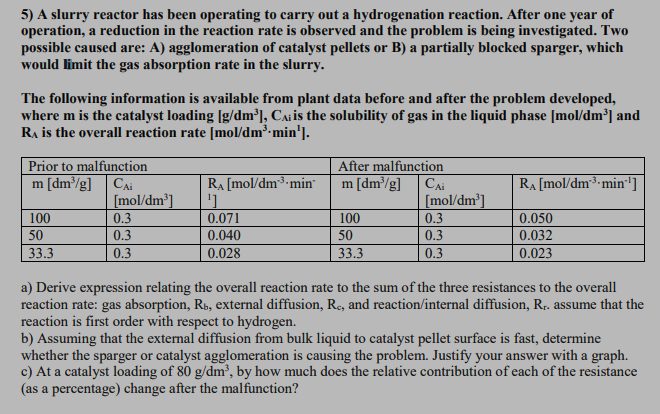 5) A slurry reactor has been operating to carry out a hydrogenation reaction. After one year of
operation, a reduction in the reaction rate is observed and the problem is being investigated. Two
possible caused are: A) agglomeration of catalyst pellets or B) a partially blocked sparger, which
would limit the gas absorption rate in the slurry.
The following information is available from plant data before and after the problem developed,
where m is the catalyst loading [g/dm³], CA¡ is the solubility of gas in the liquid phase [mol/dm³] and
RA is the overall reaction rate [mol/dm³·min¹].
Prior to malfunction
m [dm³/g]
CAi
[mol/dm³]
100
0.3
50
0.3
33.3
0.3
After malfunction
RA [mol/dm³ min
m [dm³/g]
CAi
RA [mol/dm³.min']
ני
[mol/dm³]
0.071
100
0.3
0.050
0.040
50
0.3
0.032
0.028
33.3
0.3
0.023
a) Derive expression relating the overall reaction rate to the sum of the three resistances to the overall
reaction rate: gas absorption, Rы, external diffusion, Re, and reaction/internal diffusion, R.. assume that the
reaction is first order with respect to hydrogen.
b) Assuming that the external diffusion from bulk liquid to catalyst pellet surface is fast, determine
whether the sparger or catalyst agglomeration is causing the problem. Justify your answer with a graph.
c) At a catalyst loading of 80 g/dm³, by how much does the relative contribution of each of the resistance
(as a percentage) change after the malfunction?