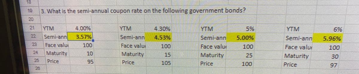 18
RANNARA
21
2.5
3. What is the semi-annual coupon rate on the following government bonds?
Semi-ann
Face valu
Maturity
Price
4.00%
95
YTM
Semi-ann
Face valu
Maturity
Price
4.53%
105
Semi-ann 5.00%
Face valu
Maturity
Price
Semi-ann 5.96%
100
Face valur
Maturity
Price
97