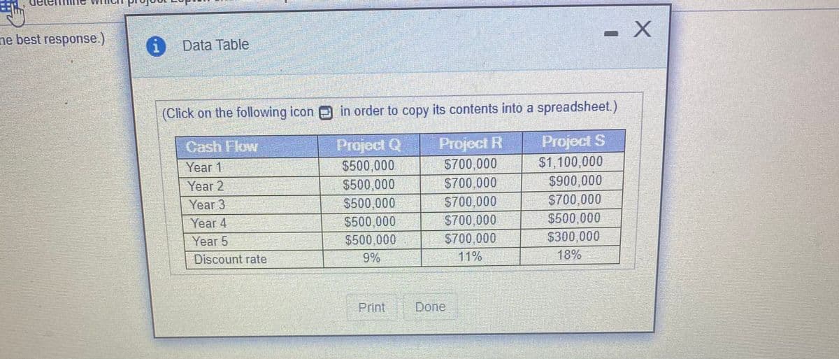 - X
he best response.)
Data Table
(Click on the following icon in order to copy its contents intó a spreadsheet.)
Project R
$700,000
$700,000
5700,000
S700,000
$700,000
Project S
$1,100,000
$900,000
$700,000
$500,000
$300,000
18%
Cash Flow
Project Q
Year 1
$500,000
Year 2
$500,000
Year 3
$500,000
$500,000
$500,000
9%
Year 4
Year 5
Discount rate
11%
Print
Done
