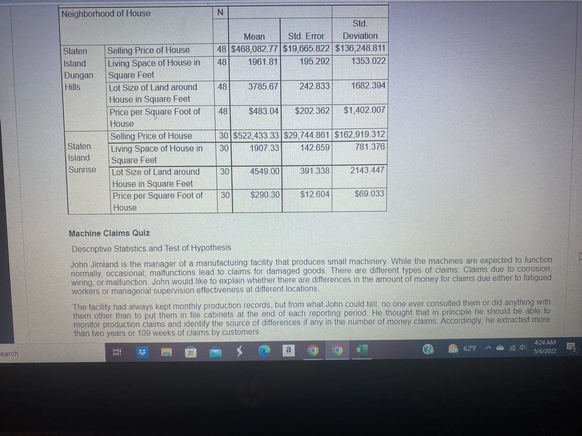 Neighborhood of House
Std.
Deviation
Mean
Std. Error
48 $468,082.77 $19,665.822 $136,248.811
1353.022
Staten
Selling Price of House
195.292
Living Space of House in
Square Feet
Island
48
1961.81
Dungan
Hills
Lot Size of Land around
48
3785.67
242.833
1682.394
House in Square Feet
Price per Square Foot of
48
$483.04
$202.362
$1,402.007
House
30 $522,433.33 $29,744.861 $162,919.312
142.659
Selling Price of House
Staten
781.376
Living Space of House in
Square Feet
Lot Size of Land around
30
1907.33
Island
Sunrise
4549.00
391.338
2143.447
House in Square Feet
Price per Square Foot of
30
$290.30
$12.604
$69.033
House
Machine Claims Quiz
Descriptive Statistics and Test of Hypothesis
John Jimland is the manager of a manufacturing facility that produces small machinery. While the machines are expected to function
normally, occasional, malfunctions lead to claims for damaged goods. There are different types of claims: Claims due to corrosion,
wiring, or malfunction. John would like to explain whether there are differences in the amount of money for claims due either to fatigued
workers or managerial supervision effectiveness at different locations.
The facility had always kept monthly production records, but from what John could tell, no one ever consulted them or did anything with
them other than to put them in file cabinets at the end of each reporting period. He thought that in principle he should be able to
monitor production claims and identify the source of differences if any in the number of money claims. Accordingly, he extracted more
than two years or 109 weeks of claims by customers
4:24 AM
a
62°F A
earch
5/6/2022
30
