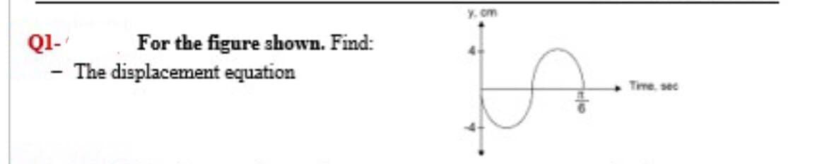 y. om
Ql-
For the figure shown. Find:
- The displacement equation
Time. sec
