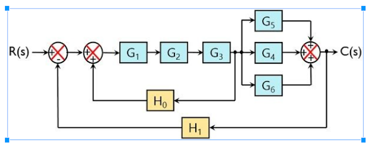 G5
C(s)
G1
G2
G3
G4
R(s) –
G6
Ho
H,
