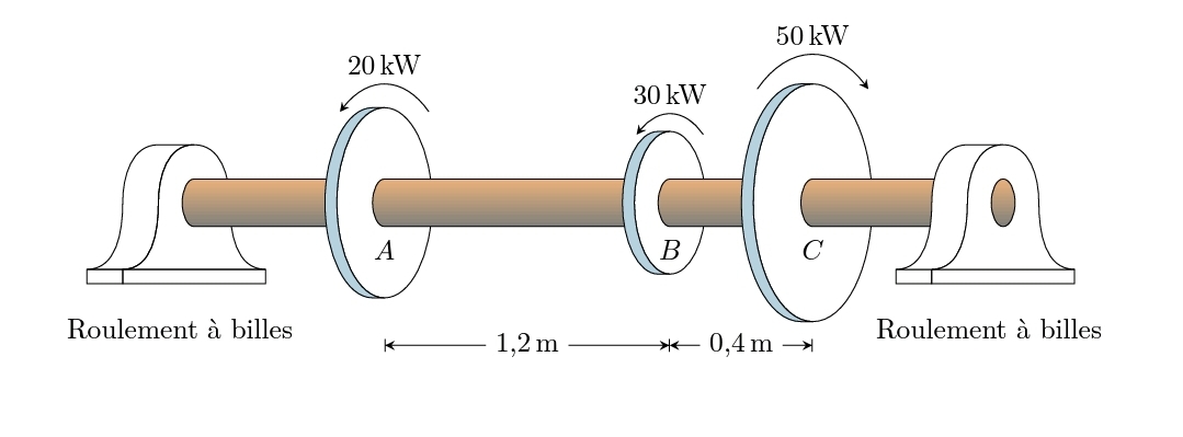 Roulement à billes
20 kW
A
1,2 m
50 kW
30 kW
o
B
*
0,4 m →
A
Roulement à billes