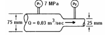 (P₁) 7 MPa
75 mm Yo= 0.03 m³/sec
(P₂
25 mm