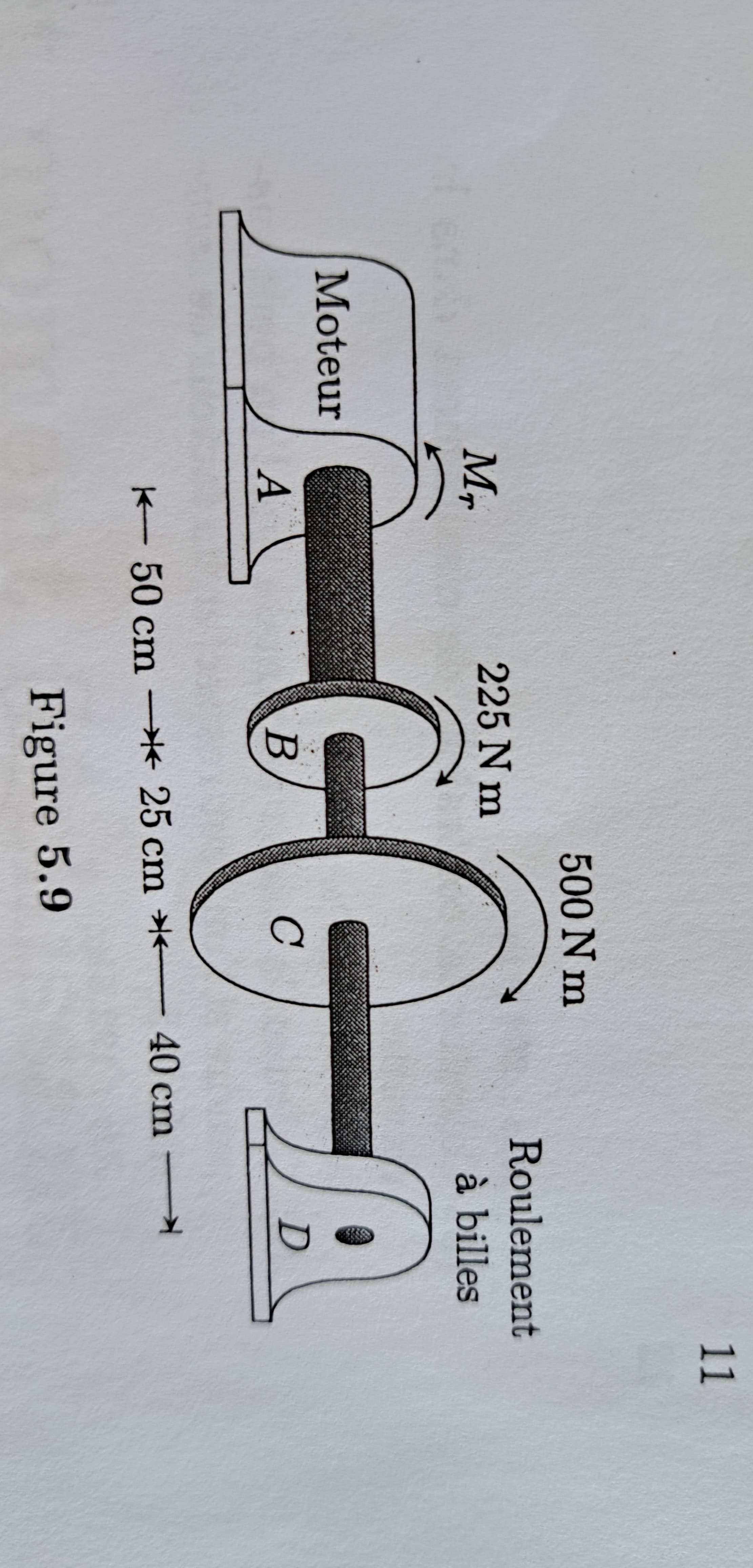 Moteur
Mr
A
500 Nm
225 Nm
GG
50 cm 25 cm 40 cm
Figure 5.9
Roulement
à billes
S
D
11