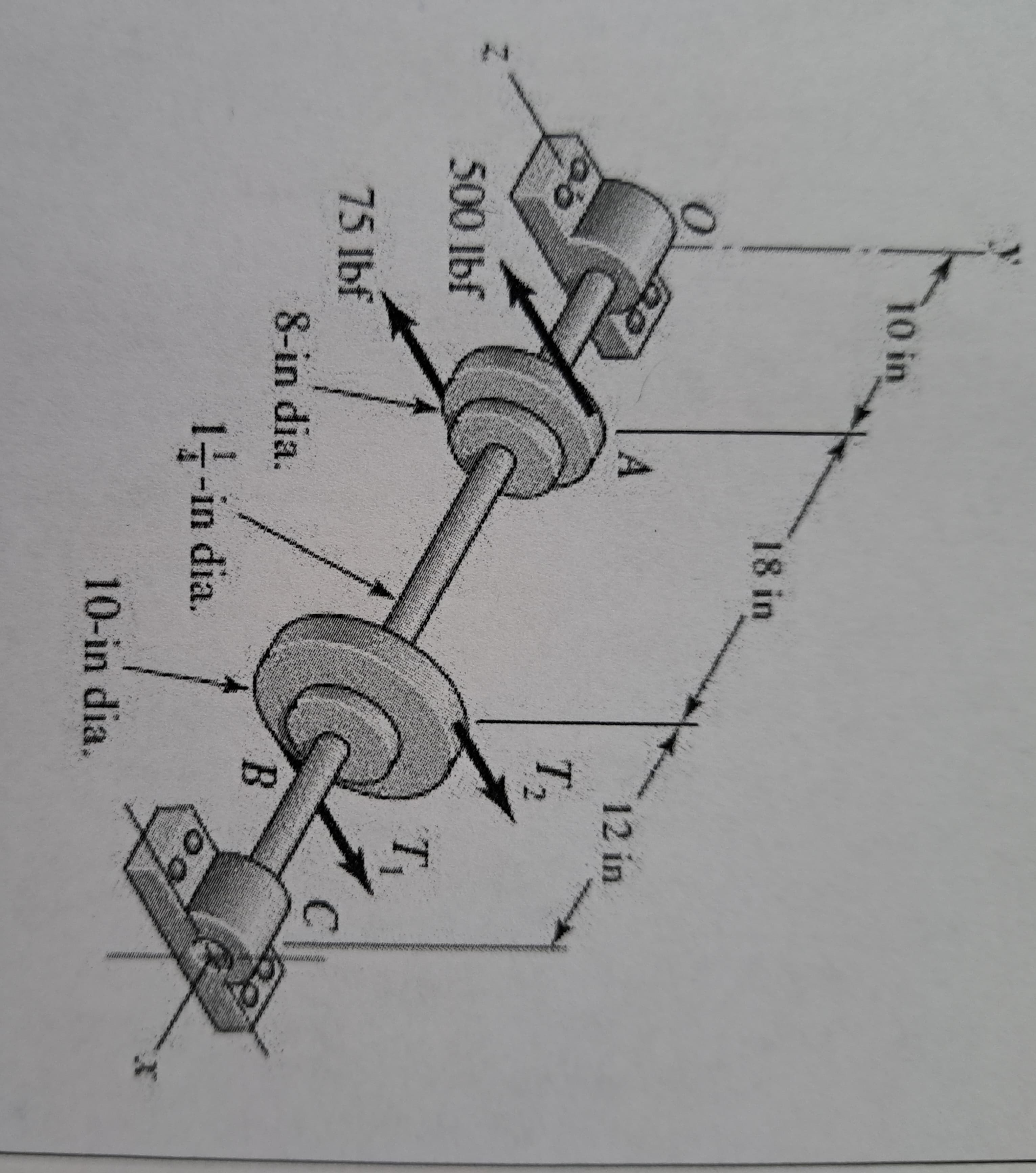 0
oo
10 in
Ge
500 lbf
75 lbf
A
8-in dia.
18 in
14-in dia.
T₂
B
12 in
10-in dia.
T₁
00
Ka
X