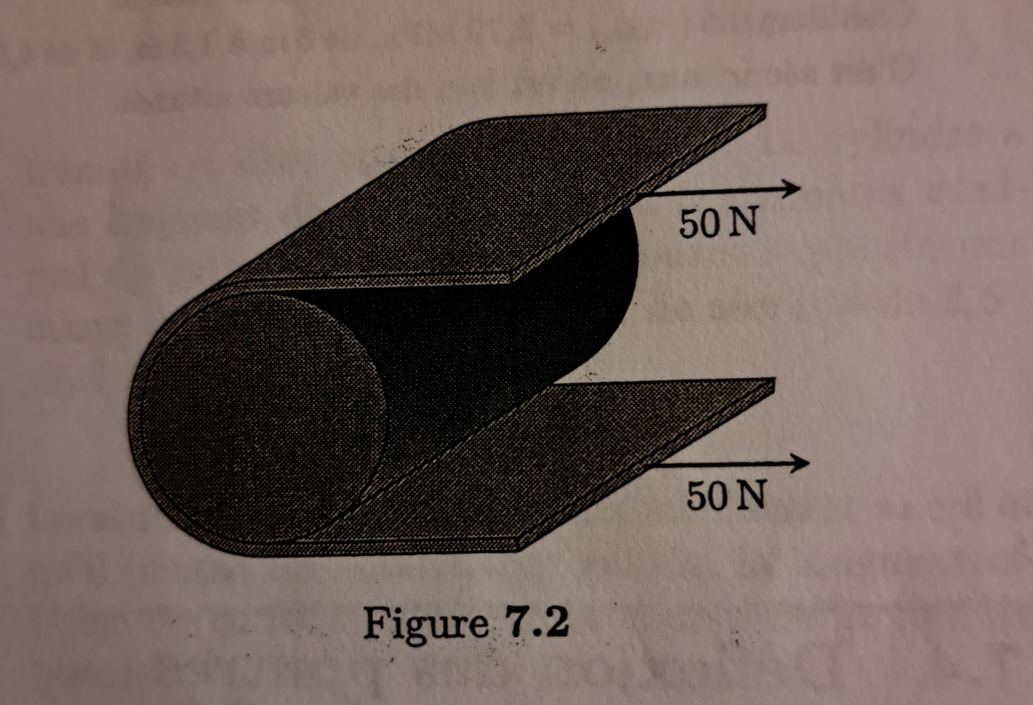 Figure 7.2
50 N
50 N