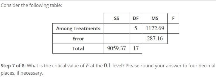 Consider the following table:
Among Treatments
Error
Total
SS
DF
5
9059.37 17
MS F
1122.69
287.16
Step 7 of 8: What is the critical value of F at the 0.1 level? Please round your answer to four decimal
places, if necessary.