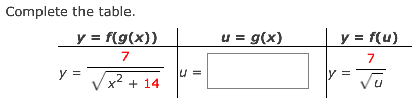 Complete the table.
= f(g(x))
u = g(x)
y = f(u)
7
7
y =
lu =
x2 + 14
u
