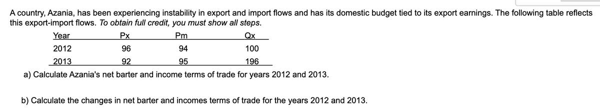 A country, Azania, has been experiencing instability in export and import flows and has its domestic budget tied to its export earnings. The following table reflects
this export-import flows. To obtain full credit, you must show all steps.
Px
Pm
Qx
96
94
100
92
95
196
a) Calculate Azania's net barter and income terms of trade for years 2012 and 2013.
Year
2012
2013
b) Calculate the changes in net barter and incomes terms of trade for the years 2012 and 2013.