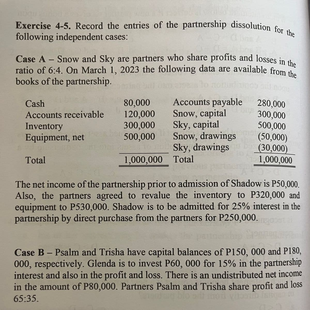 muqu
Exercise 4-5. Record the entries of the partnership dissolution for the
following independent cases:
Case A - Snow and Sky are partners who share profits and losses in the
ratio of 6:4. On March 1, 2023 the following data are available from the
books of the partnership.
Cash
Accounts receivable
Inventory
Equipment, net
Total
80,000
120,000
300,000
500,000
been to no
Accounts payable
Snow, capital
Sky, capital
Snow, drawings
Sky, drawings
1,000,000 Total
280,000
300,000
500,000
remer (5
(50,000)
(30,000)
1,000,000
The net income of the partnership prior to admission of Shadow is P50,000.
Also, the partners agreed to revalue the inventory to P320,000 and
equipment to P530,000. Shadow is to be admitted for 25% interest in the
partnership by direct purchase from the partners for P250,000.
Sprze
Case B - Psalm and Trisha have capital balances of P150, 000 and P180,
000, respectively. Glenda is to invest P60, 000 for 15% in the partnership
interest and also in the profit and loss. There is an undistributed net income
in the amount of P80,000. Partners Psalm and Trisha share profit and loss
out mon vitostio Istige a
65:35.