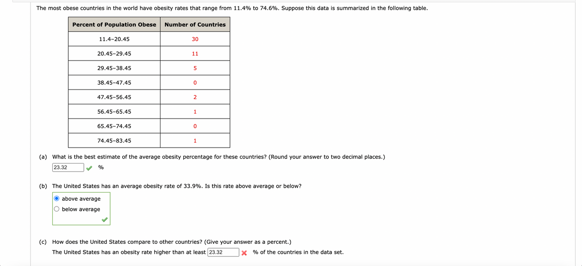 The most obese countries in the world have obesity rates that range from 11.4% to 74.6%. Suppose this data is summarized in the following table.
Percent of Population Obese Number of Countries
11.4-20.45
20.45-29.45
29.45-38.45
38.45-47.45
47.45-56.45
56.45-65.45
65.45-74.45
74.45-83.45
30
%
11
5
O
2
1
0
1
(a) What is the best estimate of the average obesity percentage for these countries? (Round your answer to two decimal places.)
23.32
(b) The United States has an average obesity rate of 33.9%. Is this rate above average or below?
above average
below average
(c) How does the United States compare to other countries? (Give your answer as a percent.)
The United States has an obesity rate higher than at least 23.32
X % of the countries in the data set.