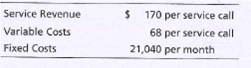 Service Revenue
170 per service call
Variable Costs
Fixed Costs
68 per service call
21,040 per month
