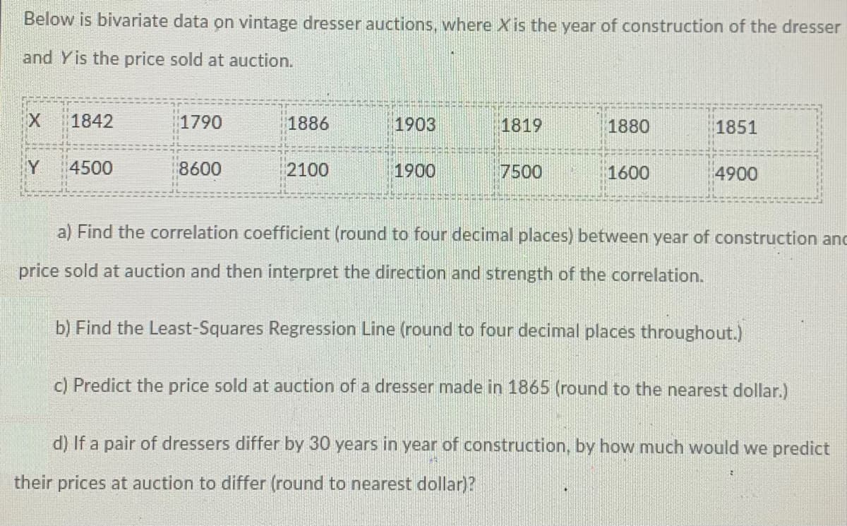 Below is bivariate data on vintage dresser auctions, where X is the year of construction of the dresser
and Y is the price sold at auction.
1842
1790
1886
1903
1819
1880
1851
Y
4500
8600
2100
1900
7500
1600
4900
a) Find the correlation coefficient (round to four decimal places) between year of construction anc
price sold at auction and then interpret the direction and strength of the correlation.
b) Find the Least-Squares Regression Line (round to four decimal places throughout.)
c) Predict the price sold at auction of a dresser made in 1865 (round to the nearest dollar.)
d) If a pair of dressers differ by 30 years in year of construction, by how much would we predict
their prices at auction to differ (round to nearest dollar)?
