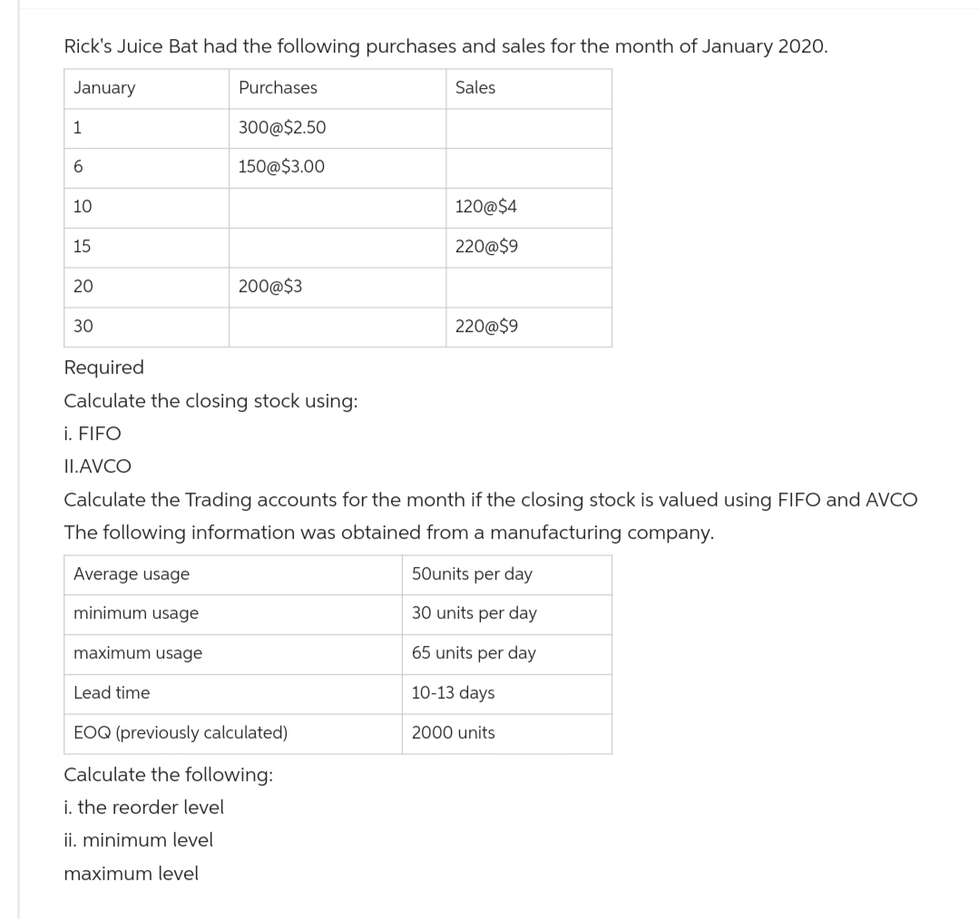 Rick's Juice Bat had the following purchases and sales for the month of January 2020.
January
Sales
1
6
10
15
20
30
Average usage
minimum usage
maximum usage
Purchases
Lead time
300@$2.50
150@$3.00
200@$3
Required
Calculate the closing stock using:
i. FIFO
II.AVCO
Calculate the Trading accounts for the month if the closing stock is valued using FIFO and AVCO
The following information was obtained from a manufacturing company.
50units per day
30 units per day
65 units per day
10-13 days
2000 units
120@$4
220@$9
EOQ (previously calculated)
Calculate the following:
i. the reorder level
ii. minimum level
maximum level
220@$9