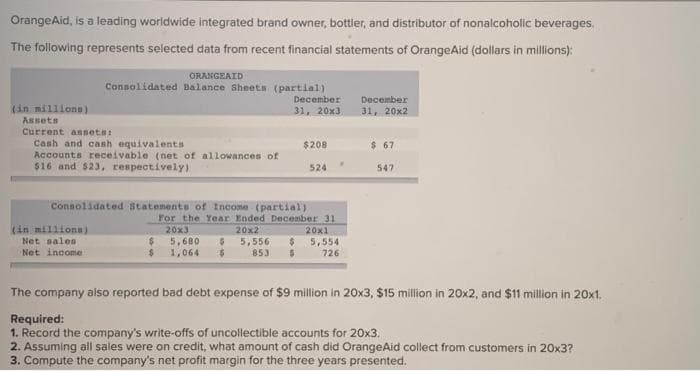 OrangeAid, is a leading worldwide integrated brand owner, bottler, and distributor of nonalcoholic beverages.
The following represents selected data from recent financial statements of OrangeAid (dollars in millions):
(in millions)
Assets
ORANGEAID
Consolidated Balance Sheets (partial)
Current assets:
Cash and cash equivalents
Accounts receivable (net of allowances of
$16 and $23, respectively)
(in millions)
Net sales
Net income
December
31, 20x3
Consolidated Statements of Income (partial)
$
$
$208
524
For the Year Ended December 31
20x3
20x2
5,680 $
1,064 $
20x1
5,556 $ 5,554
853 $ 726
December
31, 20x2
$ 67
547
The company also reported bad debt expense of $9 million in 20x3, $15 million in 20x2, and $11 million in 20x1.
Required:
1. Record the company's write-offs of uncollectible accounts for 20x3.
2. Assuming all sales were on credit, what amount of cash did OrangeAid collect from customers in 20x3?
3. Compute the company's net profit margin for the three years presented.