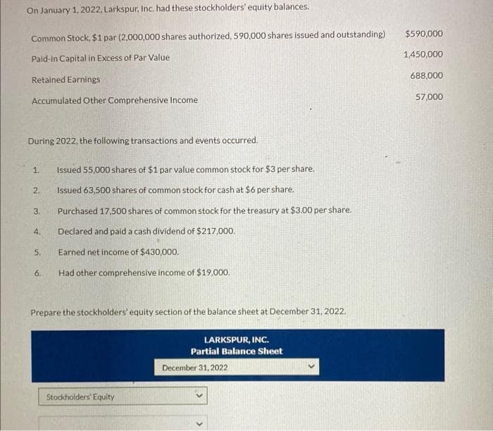 On January 1, 2022, Larkspur, Inc. had these stockholders' equity balances.
Common Stock, $1 par (2,000,000 shares authorized, 590,000 shares issued and outstanding)
Paid-in Capital in Excess of Par Value.
Retained Earnings
Accumulated Other Comprehensive Income
During 2022, the following transactions and events occurred.
1.
2.
3.
4.
5.
6.
Issued 55,000 shares of $1 par value common stock for $3 per share.
Issued 63,500 shares of common stock for cash at $6 per share.
Purchased 17,500 shares of common stock for the treasury at $3.00 per share.
Declared and paid a cash dividend of $217,000.
Earned net income of $430,000.
Had other comprehensive income of $19,000.
Prepare the stockholders' equity section of the balance sheet at December 31, 2022.
Stockholders' Equity
LARKSPUR, INC.
Partial Balance Sheet
December 31, 2022
$590,000
1,450,000
688,000
57,000