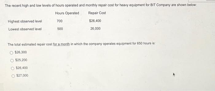 The recent high and low levels of hours operated and monthly repair cost for heavy equipment for BIT Company are shown below:
Hours Operated
Repair Cost
700
$26,400
500
26,000
Highest observed level
Lowest observed level
The total estimated repair cost for a month in which the company operates equipment for 650 hours is:
O $26,300
$25,200
$26,400
$27,000