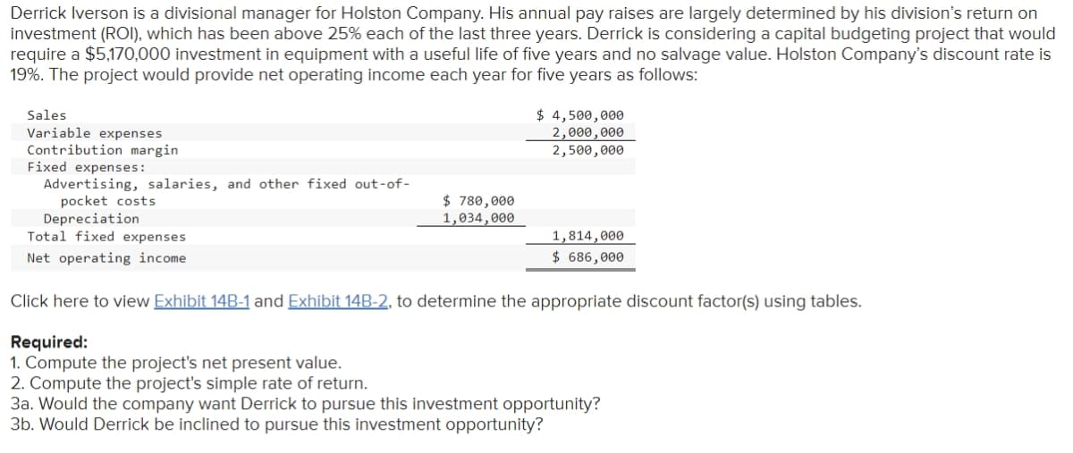 Derrick Iverson is a divisional manager for Holston Company. His annual pay raises are largely determined by his division's return on
investment (ROI), which has been above 25% each of the last three years. Derrick is considering a capital budgeting project that would
require a $5,170,000 investment in equipment with a useful life of five years and no salvage value. Holston Company's discount rate is
19%. The project would provide net operating income each year for five years as follows:
Sales
Variable expenses
Contribution margin
Fixed expenses:
Advertising, salaries, and other fixed out-of-
pocket costs
Depreciation
Total fixed expenses
Net operating income.
$ 780,000
1,034,000
$ 4,500,000
2,000,000
2,500,000
1,814,000
$ 686,000
Click here to view Exhibit 14B-1 and Exhibit 14B-2, to determine the appropriate discount factor(s) using tables.
Required:
1. Compute the project's net present value.
2. Compute the project's simple rate of return.
3a. Would the company want Derrick to pursue this investment opportunity?
3b. Would Derrick be inclined to pursue this investment opportunity?