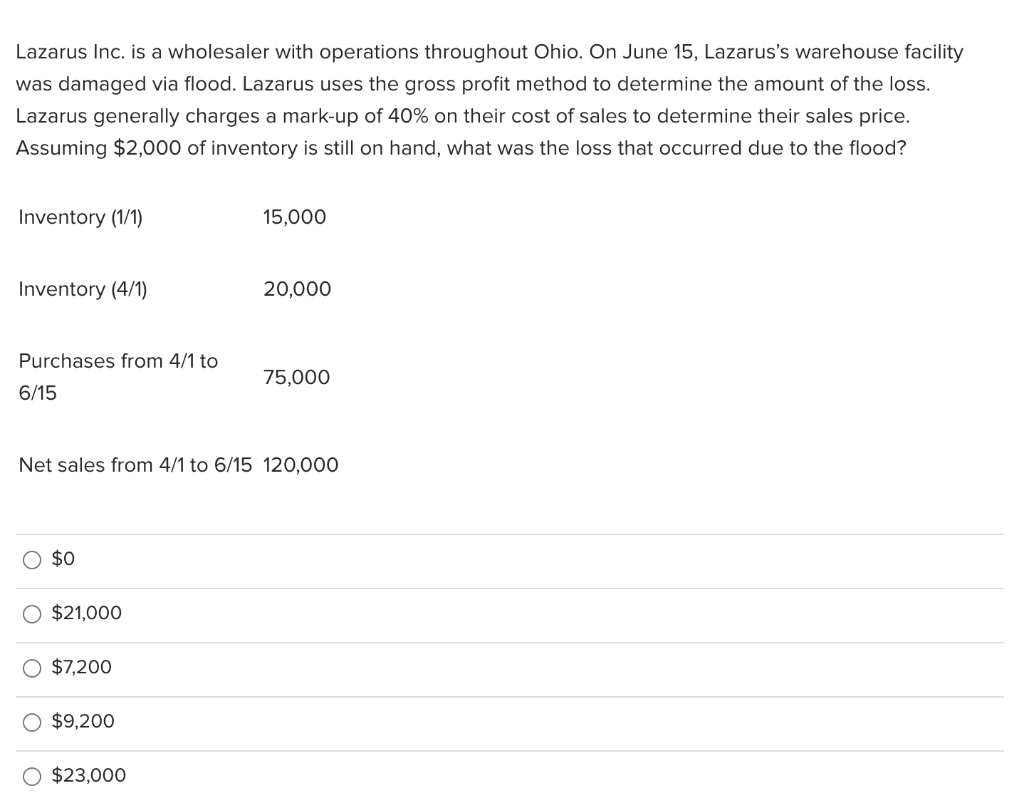 Lazarus Inc. is a wholesaler with operations throughout Ohio. On June 15, Lazarus's warehouse facility
was damaged via flood. Lazarus uses the gross profit method to determine the amount of the loss.
Lazarus generally charges a mark-up of 40% on their cost of sales to determine their sales price.
Assuming $2,000 of inventory is still on hand, what was the loss that occurred due to the flood?
Inventory (1/1)
Inventory (4/1)
Purchases from 4/1 to
6/15
$0
$21,000
Net sales from 4/1 to 6/15 120,000
$7,200
$9,200
15,000
$23,000
20,000
75,000