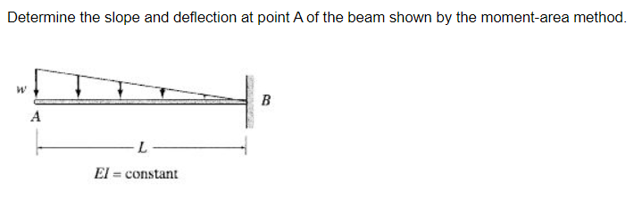 Determine the slope and deflection at point A of the beam shown by the moment-area method.
B
A
El
= constant

