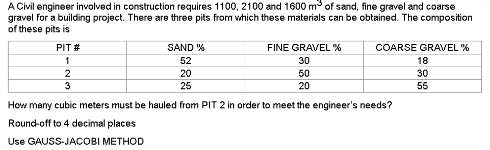 A Civil engineer involved in construction requires 1100, 2100 and 1600 m3 of sand, fine gravel and coarse
gravel for a building project. There are three pits from which these materials can be obtained. The composition
of these pits is
PIT #
SAND %
FINE GRAVEL %
COARSE GRAVEL %
1
52
30
18
20
50
30
3
25
20
55
How many cubic meters must be hauled from PIT 2 in order to meet the engineer's needs?
Round-off to 4 decimal places
Use GAUSS-JACOBI METHOD
