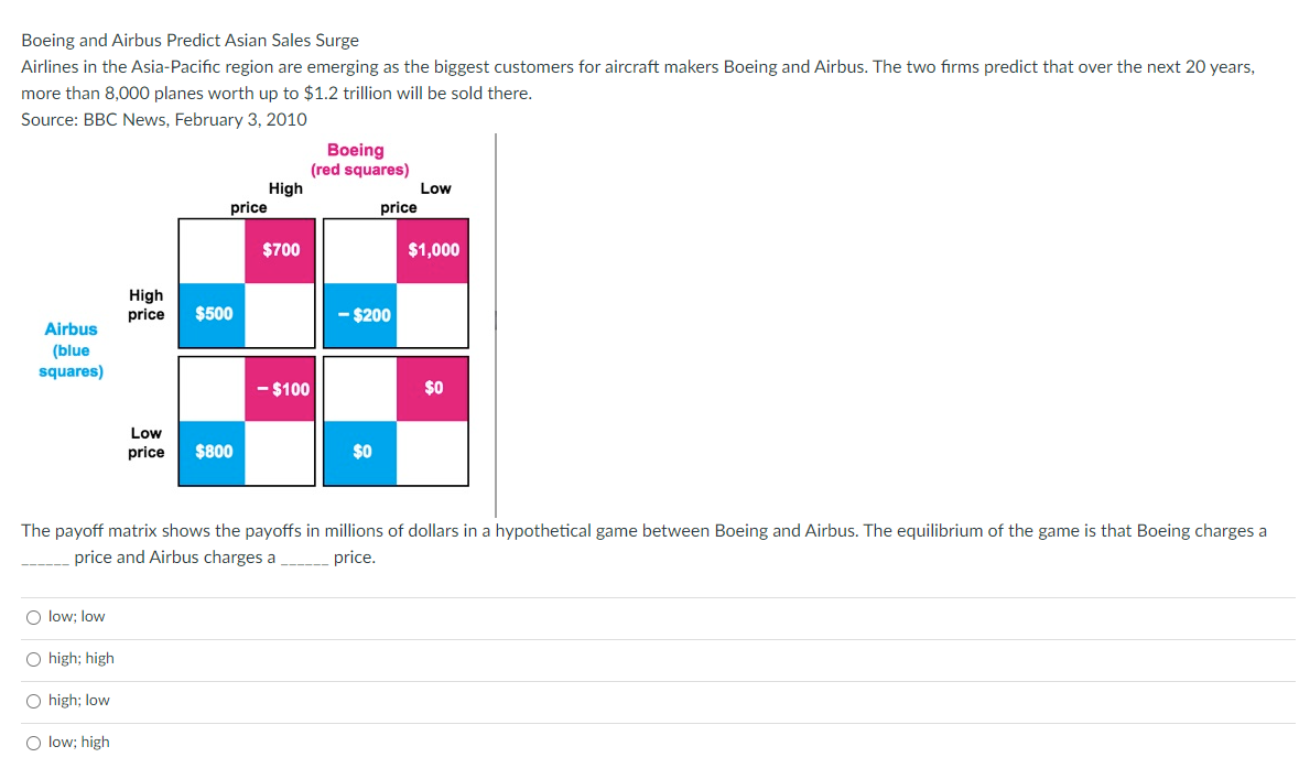Boeing and Airbus Predict Asian Sales Surge
Airlines in the Asia-Pacific region are emerging as the biggest customers for aircraft makers Boeing and Airbus. The two firms predict that over the next 20 years,
more than 8,000 planes worth up to $1.2 trillion will be sold there.
Source: BBC News, February 3, 2010
Boeing
(red squares)
High
Low
price
price
$700
$1,000
High
price
$500
-$200
Airbus
(blue
squares)
- $100
$0
Low
price
$800
$0
The payoff matrix shows the payoffs in millions of dollars in a hypothetical game between Boeing and Airbus. The equilibrium of the game is that Boeing charges a
price and Airbus charges a
price.
O low; low
O high; high
O high; low
O low; high
