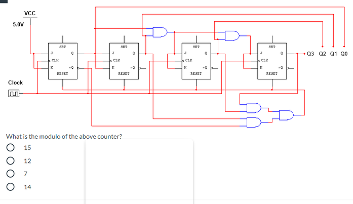 VCC
5.0V
SET
SET
SET
Q3 Q2 Q1 Q0
.CLK
.CLK
CLK
CLK
RESET
RESET
RESET
RESET
Clock
What is the modulo of the above counter?
15
12
14
