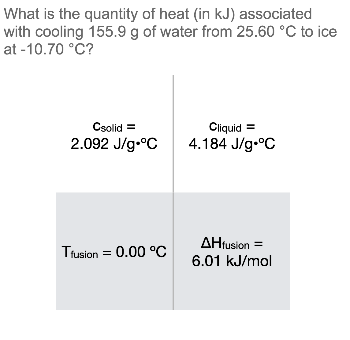 What is the quantity of heat (in kJ) associated
with cooling 155.9 g of water from 25.60 °C to ice
at -10.70 °C?
Csolid =
2.092 J/g.°C
Tfusion =
= 0.00 °C
Cliquid =
4.184 J/g.°C
AHfusion =
6.01 kJ/mol