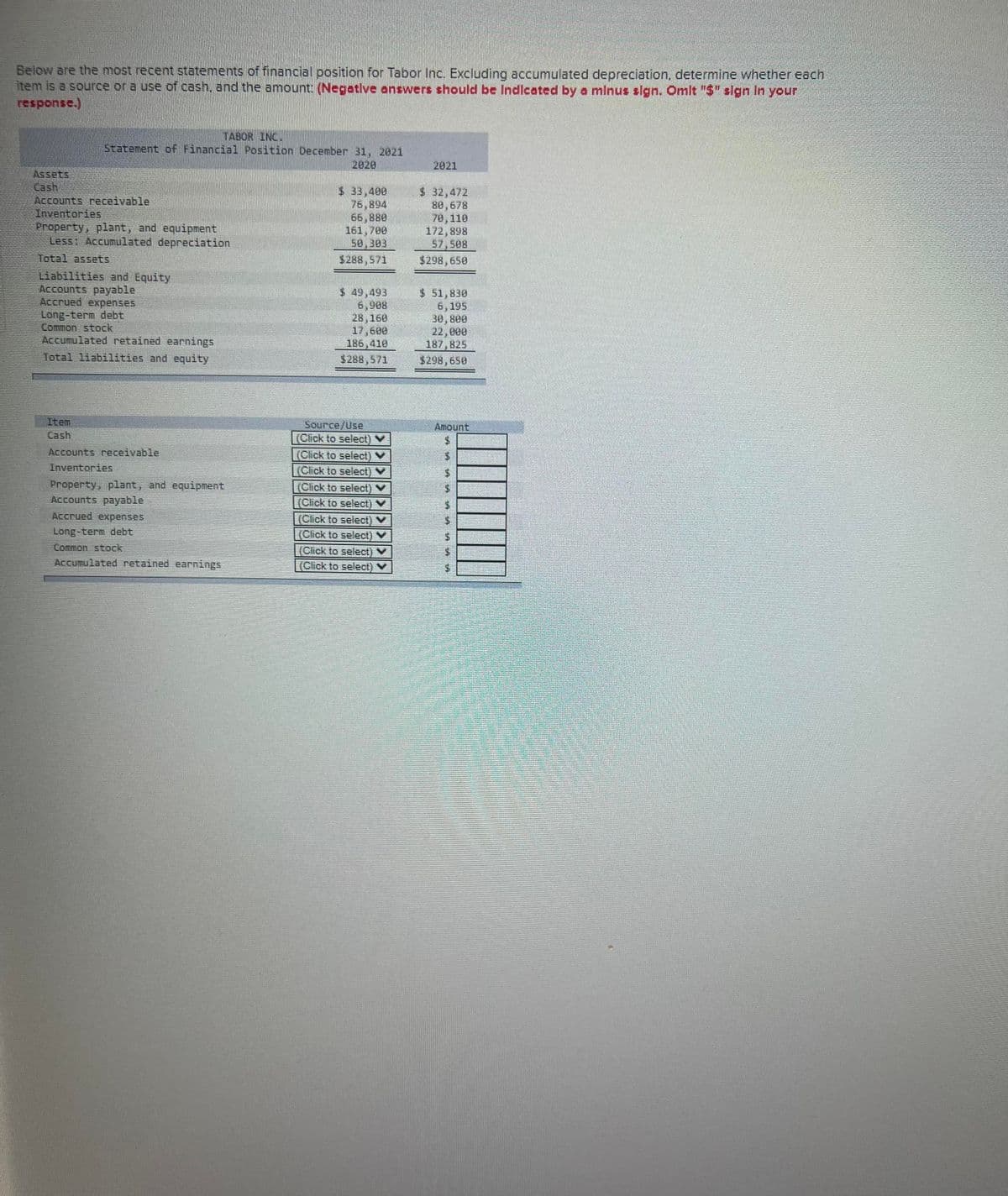 Below are the most recent statements of financial position for Tabor Inc. Excluding accumulated depreciation, determine whether each
item is a source or a use of cash, and the amount: (Negative answers should be Indicated by a minus sign. Omit "$" sign in your
response.)
Agrets
TABOR INC.
Statement of Financial Position December 31, 2021
Accounts receivable
Inventories
Property, plant, and equipment
Less: Accumulated depreciation
Total assets
Liabilities and Equity
Accounts payable
Accrued expenses
Long-term debt
Common stock
Accumulated retained earnings
Total liabilities and equity
Item
Accounts receivable
Inventories
Property, plant, and equipment
Accounts payable
Accrued expenses
Long-term debt
Common stock
Accumulated retained earnings
$ 33,400
76,894
66,880
161,700
50,303
$288,571
$ 49,493
6,908
28,160
17,600
186,418
$288,571
Source/Use
(Click to select)
(Click to select)
(Click to select)
(Click to select)
(Click to select)
(Click to select)
(Click to select)
(Click to select)
(Click to select) V
2921
$ 32,472
80,678
70,110
172,898
57,508
$298,650
$ 51,830
6,195
30,800
22,000
187,825
$298,658
Amount
$
$
ta ta ta ta ta ta ta